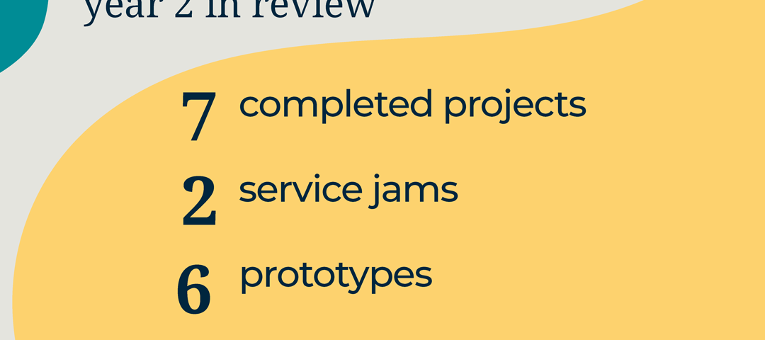 Pale background and colourful blotches. Black text overlay that says “2021, year 2 in review: 7 completed projects, 2 service jams, 6 prototypes, 59 stakeholders engaged, 102 people actively involved in the design of things that impact them.”