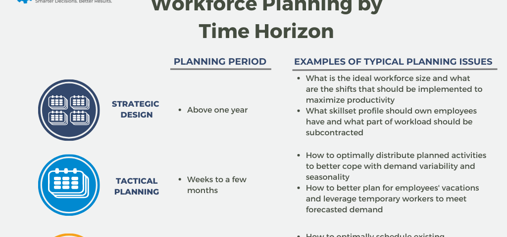 Workforce Planning by Time Horizon image