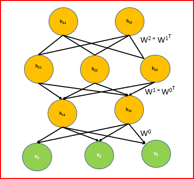 deep-belief-network-data-driven-investor-medium