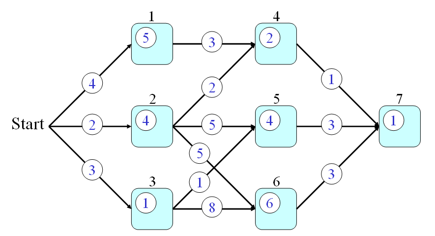 Latest stories and news about Greedy Algorithms – Medium