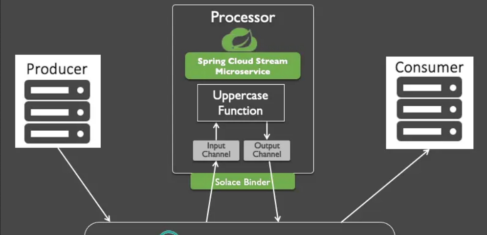 Serverless Architecture with Spring Cloud Function: An Introduction and Practical Implementation