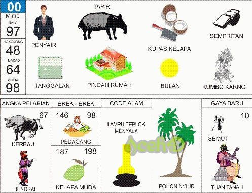 Archive Of Stories About Buku Mimpi Medium