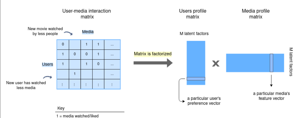 Is Grokking the Machine Learning Interview on Educative Worth it? Review