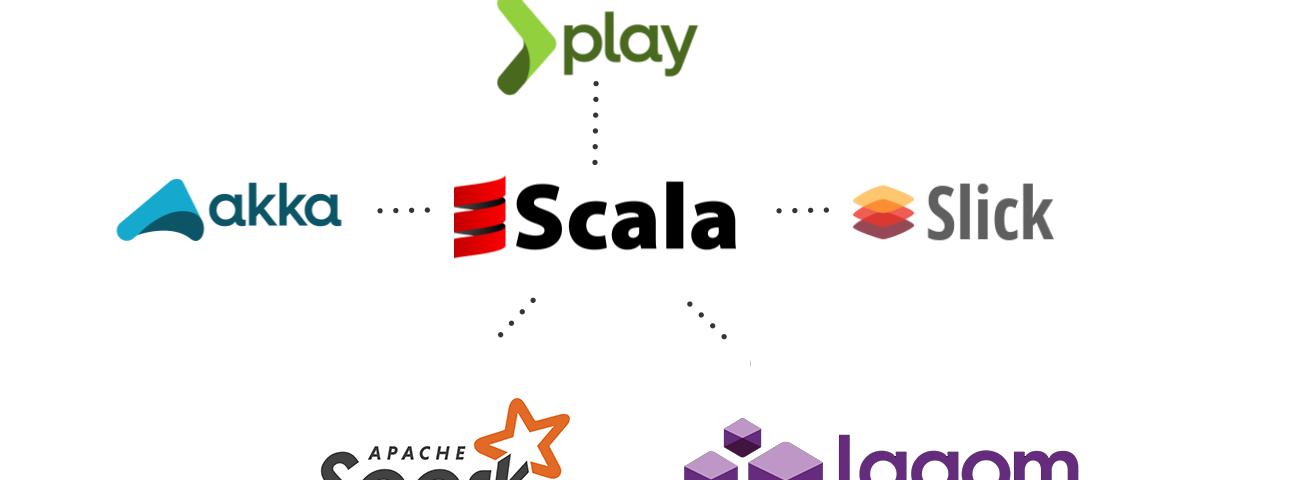 10 Best Scala Frameworks to Learn