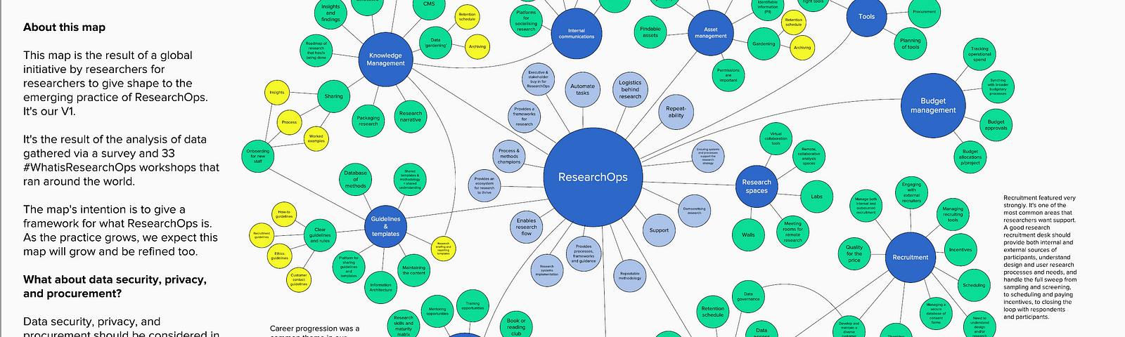 Research operations diagram from the ResOps community.