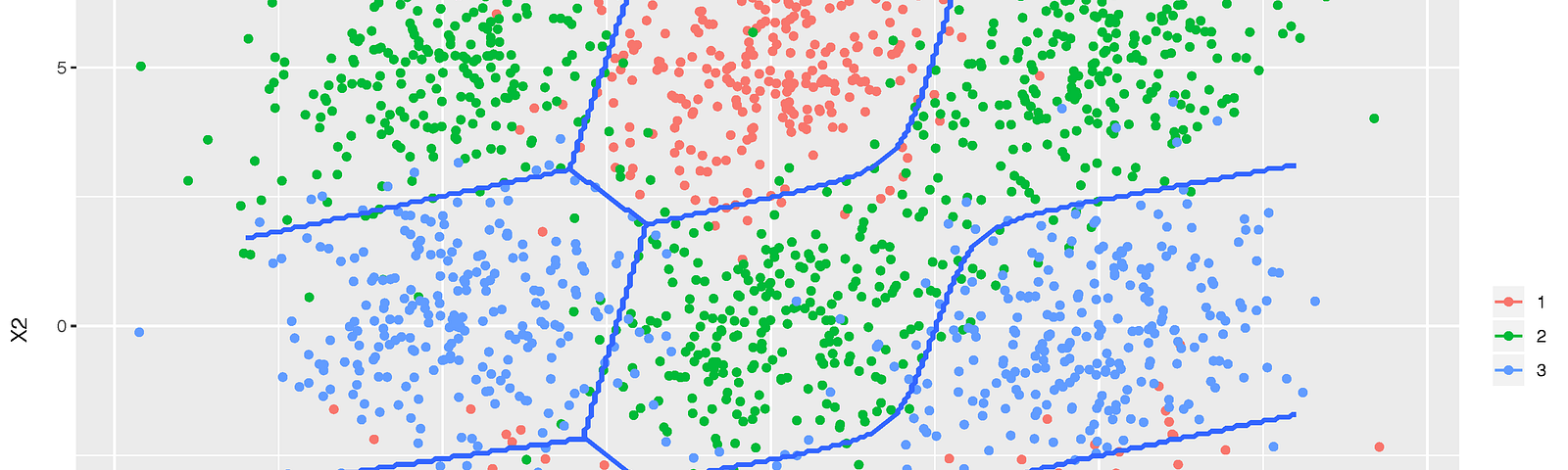 Using Reinforcement Learning to play Ultimate Tic-Tac-Toe, by Shayak  Banerjee