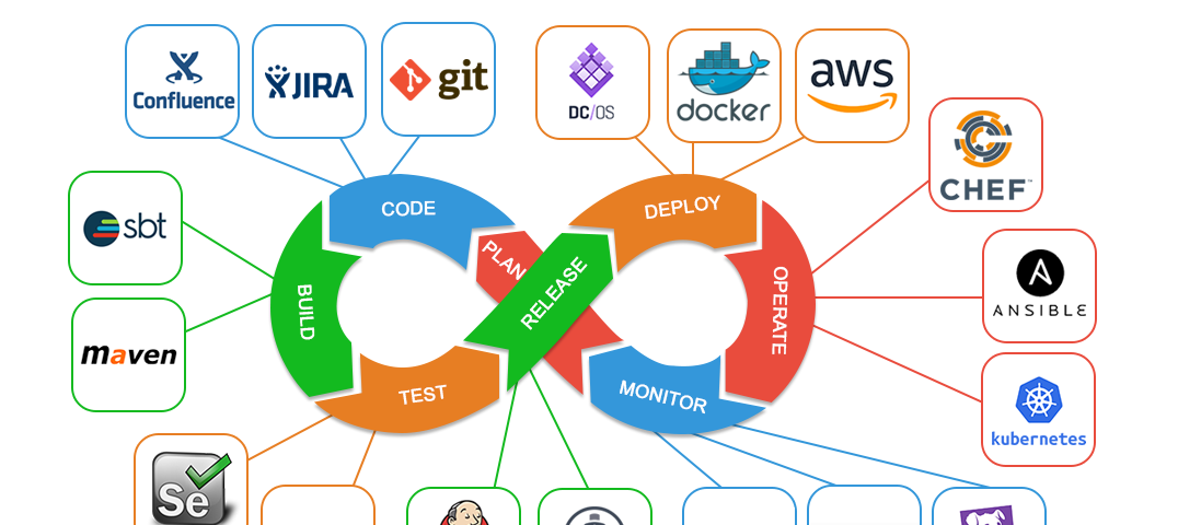 DevOps antipatterns