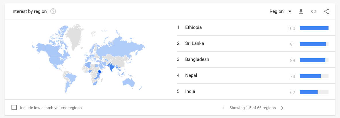 5 Xxx School - Searching for â€œSexâ€ in Sri Lanka. Using Google Trends | by Nuwan I.  Senaratna | On Technology | Medium