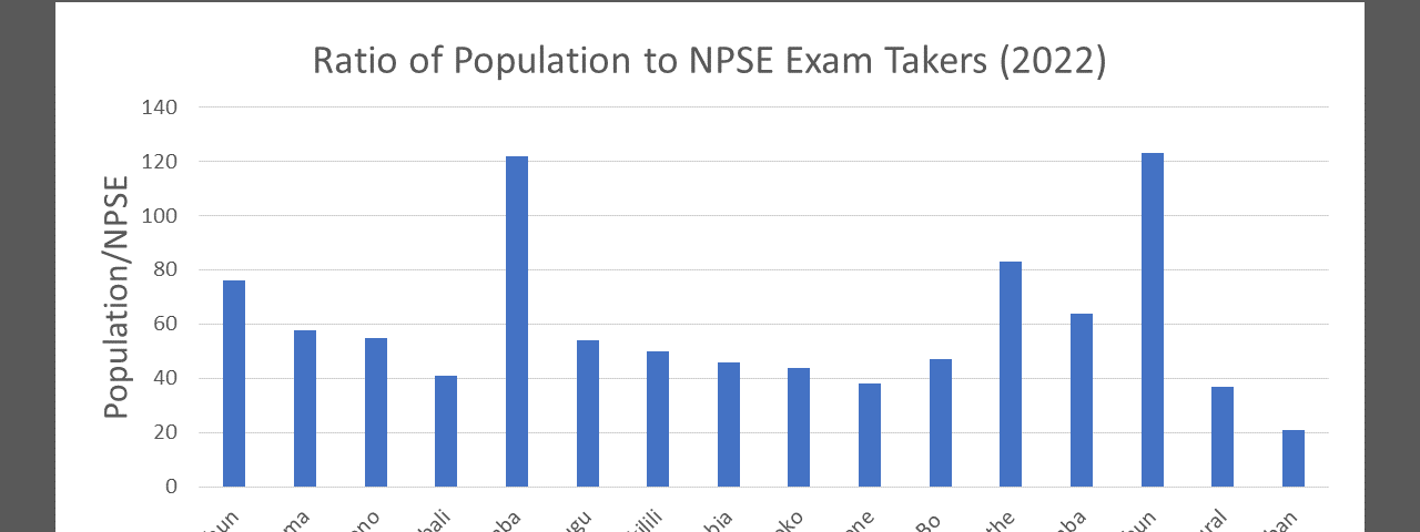 Population divided by NPSE exam takers