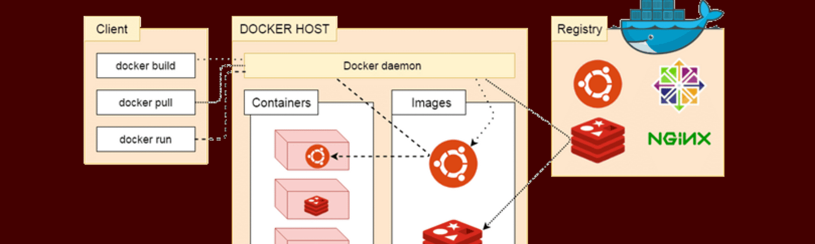 docker host and architecture on a brick red background