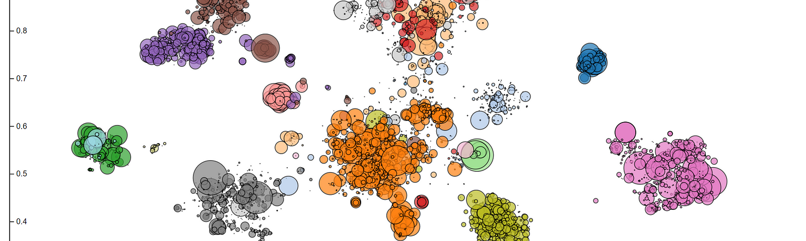 Using Plotly Express to Create Interactive Scatter Plots, by Andy McDonald