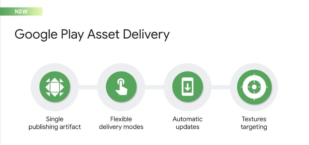 Google Play Asset Delivery