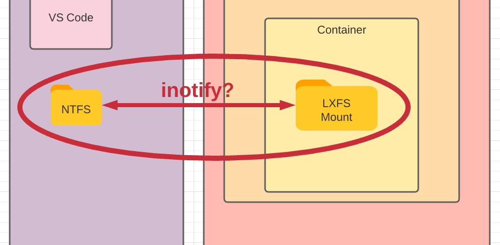 docker-wsl-2-the-future-of-desktop-for-windows-wsl2-start-engine-vrogue