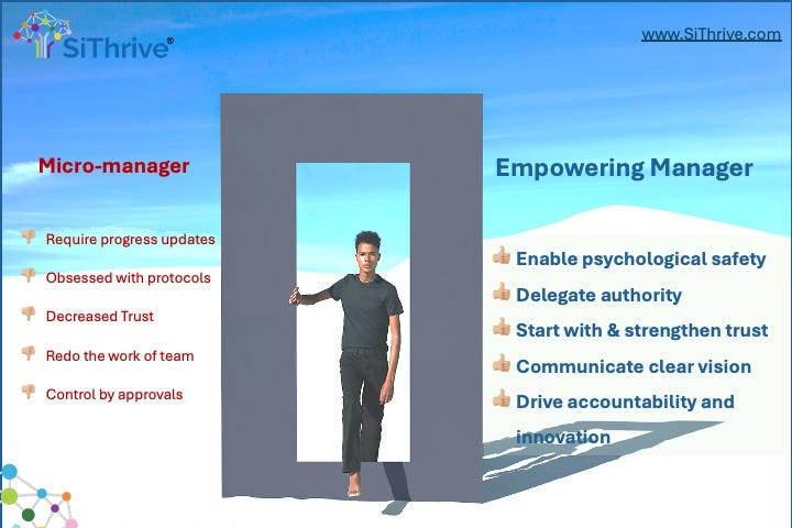 Image of a man walking through door. Micro Manager behaviours listed behind the door and Empowering manager behaviours listed in front of the door.