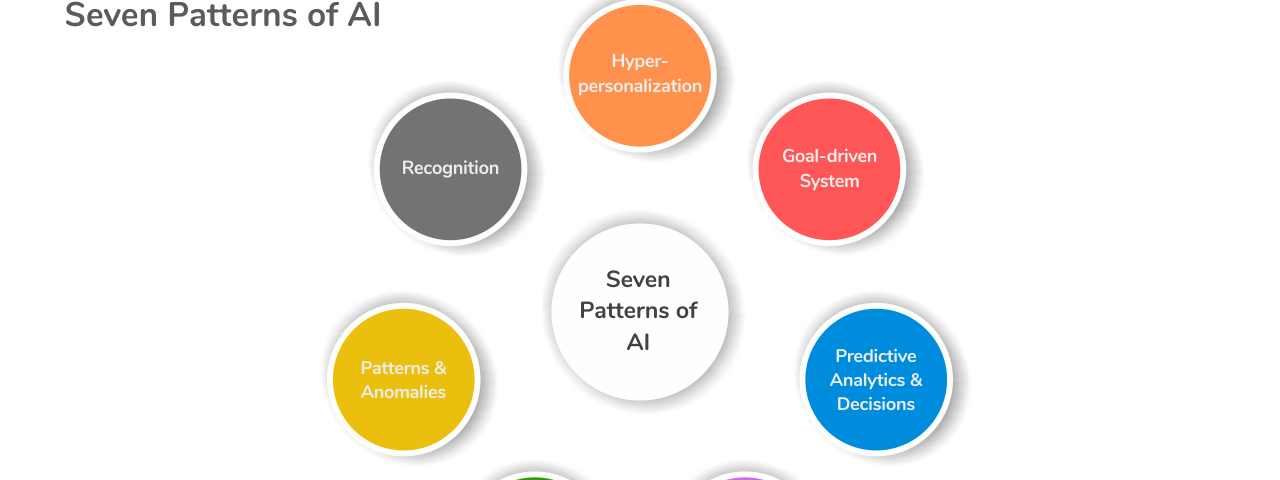 The Seven Patterns of AI