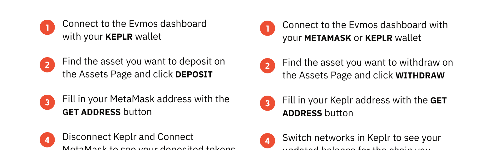 Infographic with steps for using Deposit, Withdraw, and Convert on the Evmos Assets Page