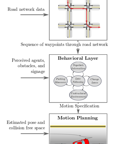 Neural Network to play a snake game, by Slava Korolev