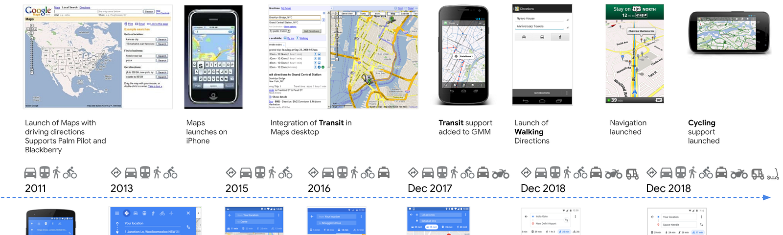 Image showing when different modes of transportation were added to Google Maps and what the experience looked like