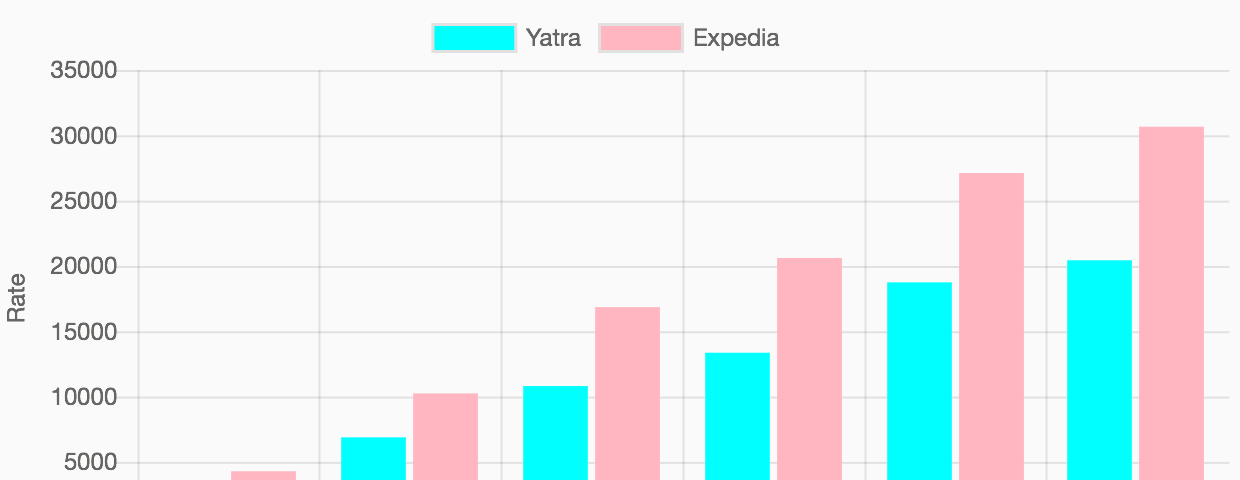 charts-and-graphs-innoventes-medium