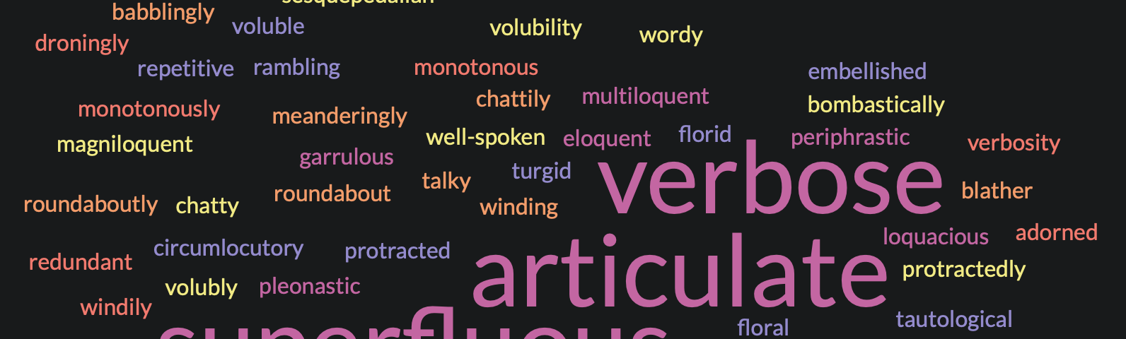 Word cloud containing the wide array of synonyms for the word “wordy” created by author