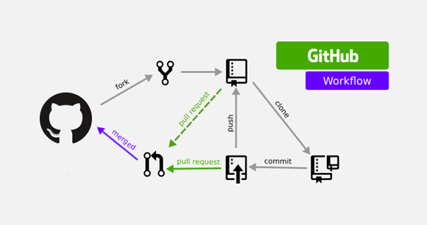 How To Sync Forked Repositories Using Git Or Github By Soham Biswas Level Up Coding