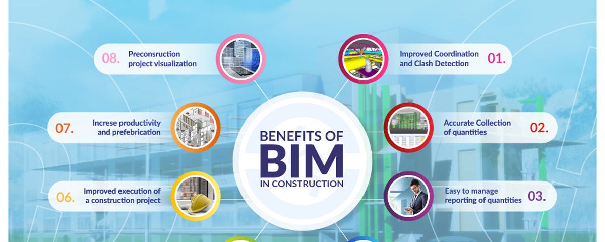 Benefits of BIM in construction — Infographic by Archdraw Outsourcing