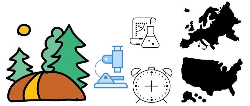 Diagram showing a forest representing the good, science equipment and a clock for the bad planning, and the US and Europe as the bad guys.