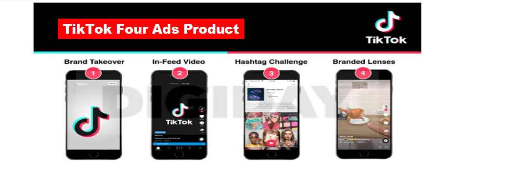 Tiktok ads. Регион в тик токе. TIKTOK уровен. BXL TIKTOK. TIKTOK запустил Формат нативной рекламы для брендов Spark ads.