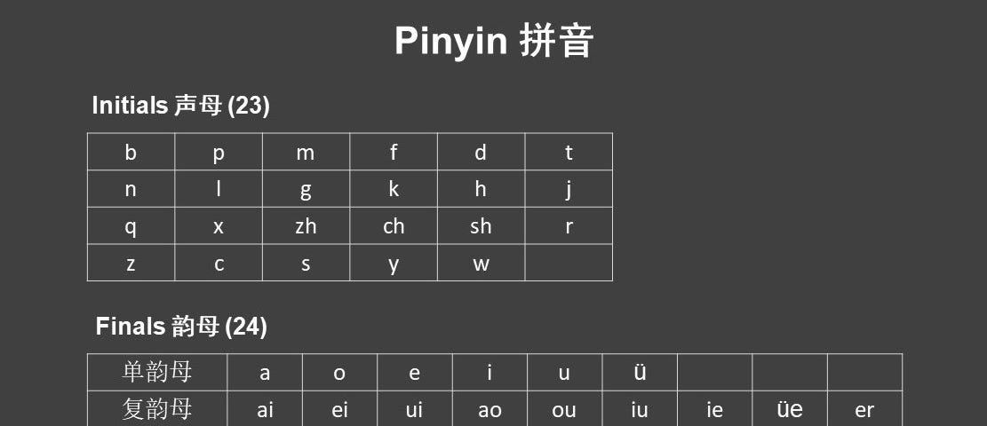 Pinyin chart