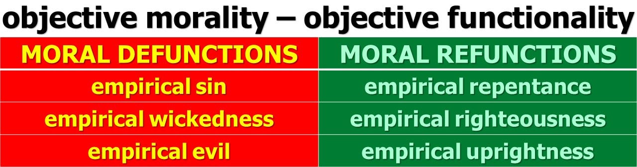 Chart of new morality terms based on the objective fact of needs: left column in red of negatives and right column in green of positives: empirical sin | empirical wickedness | empirical evil | empirical repentance | empirical righteousness | empirical uprightness |