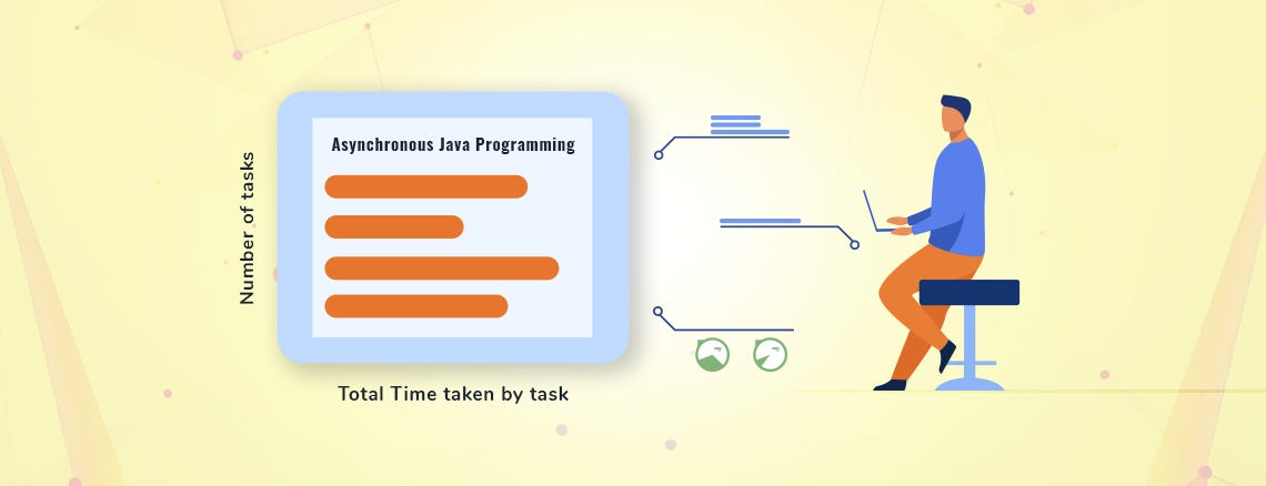 The Future Interface — The Best way for Asynchronous Java Programming