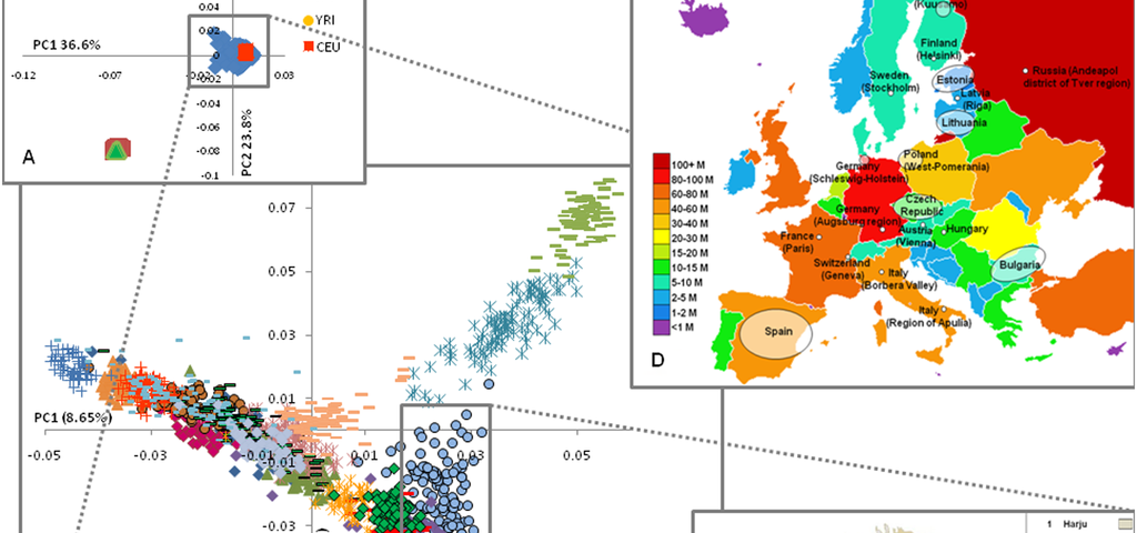 Color coded statistical charts of sequencing results by country