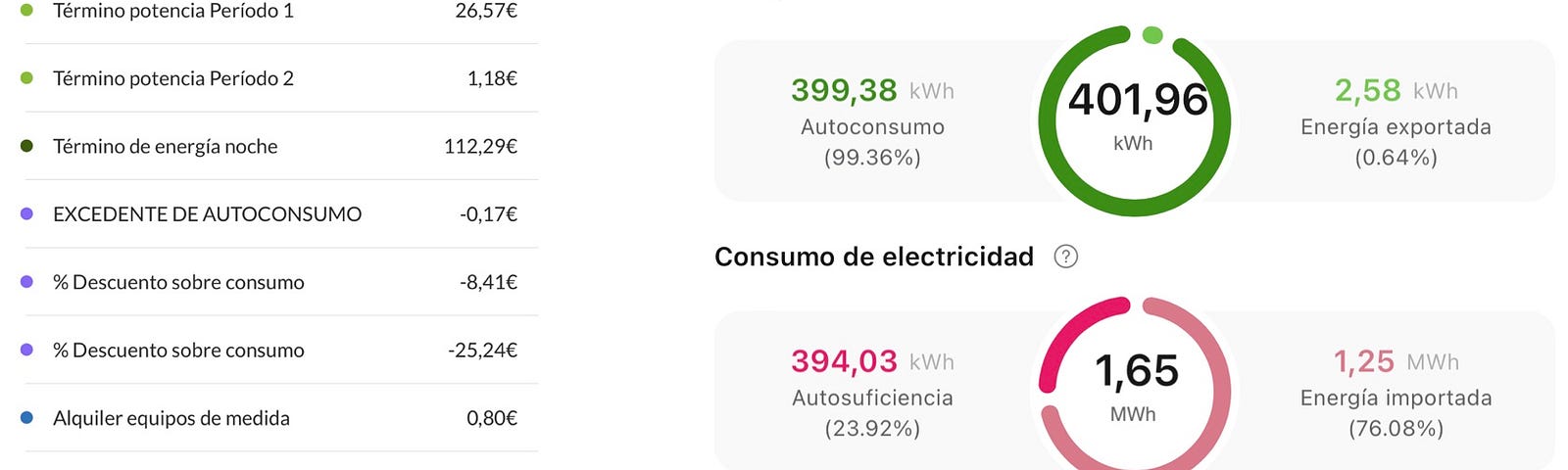 IMAGE: The author’s electricity bill and use of energy graph during November 2022