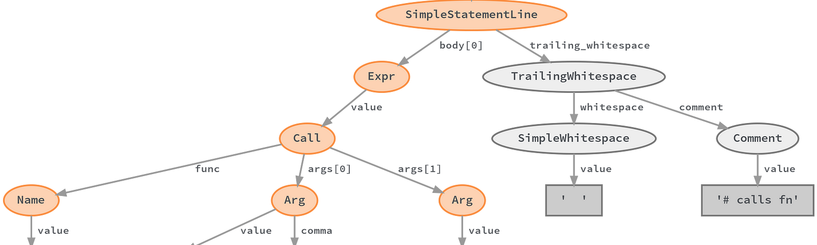 MonkeyType: Automatically Generate Static Type Annotations Based on Runtime  Types - Data Science Simplified