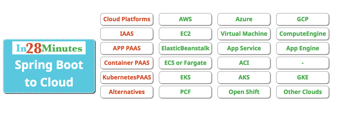 in28minutes spring boot