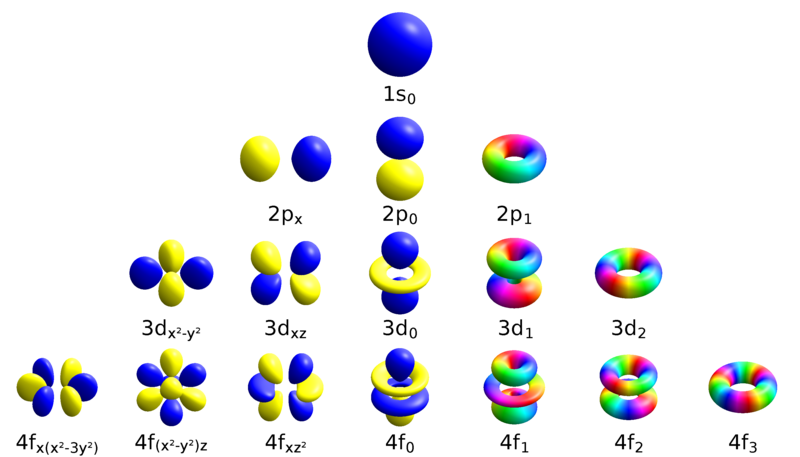 atomic orbitals