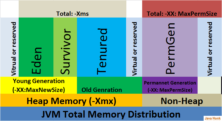 Java Garbage Collector