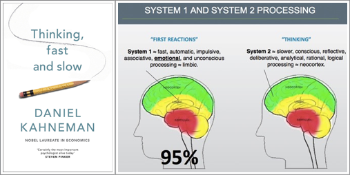 Система 1 и система 2. Система 1 и 2 Канеман. Дэниел Канеман система 1 и 2. Система 2 Канеман. Даниэль Канеман две системы.