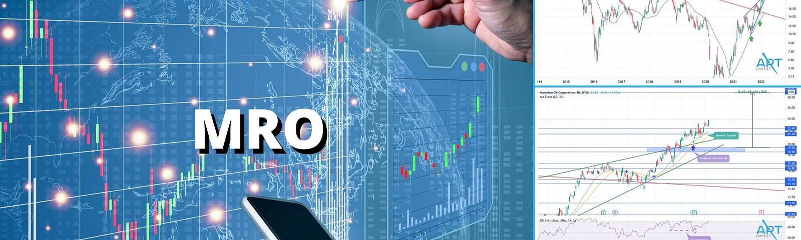 MRO stock technical analysis