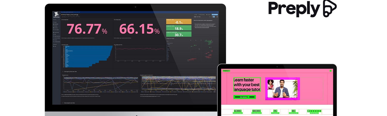 The Design System visual coverage dashboard with all the per-team and per-page data. The data consists of an average Design System visual coverage percentage and one percentage for every single team, with trends.