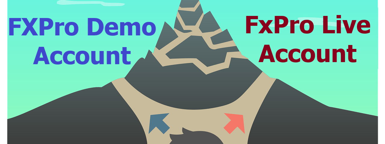 FxPro demo account