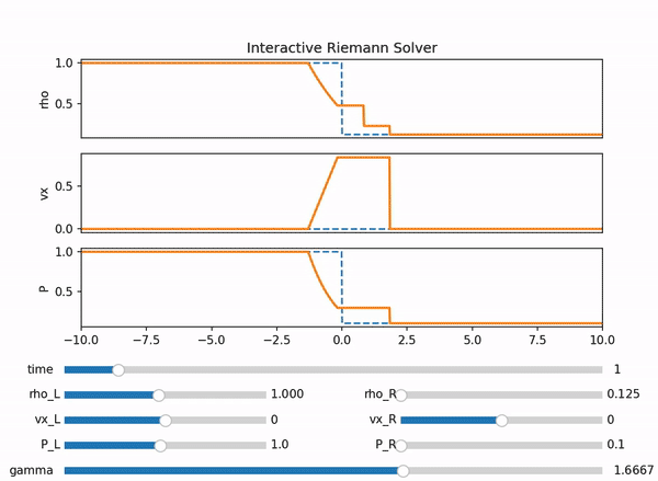 Scientific Computing – Level Up Coding