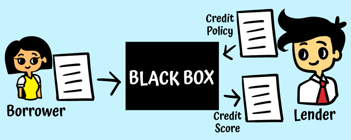 Credit score calculation