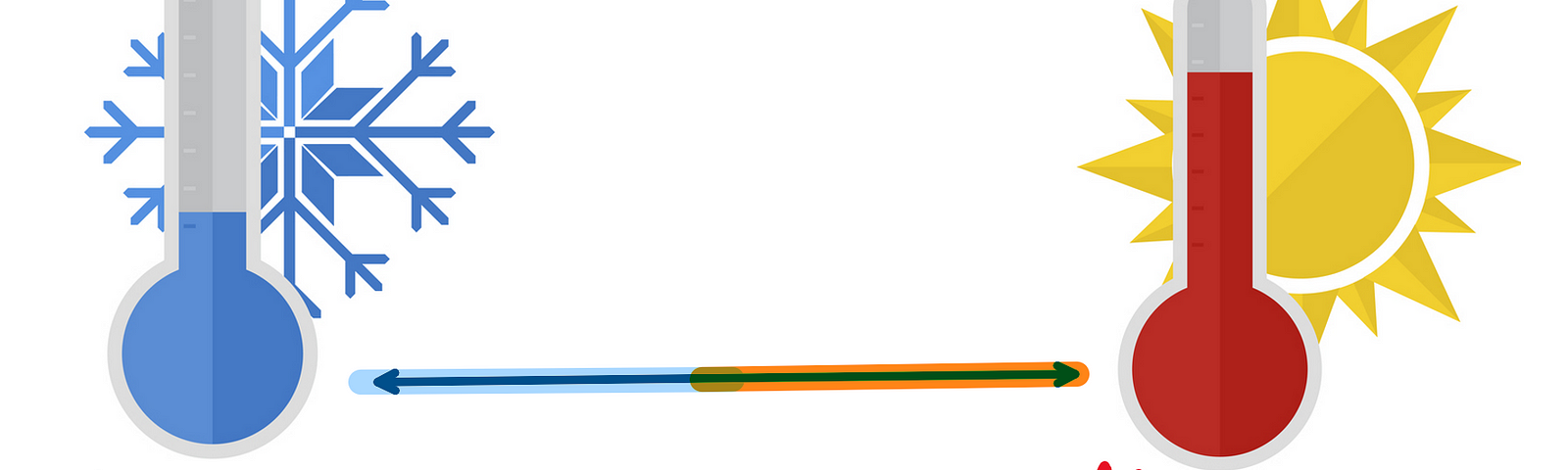 Graphic explaining the upper and lower limits of temperature — to illustrate why temperature has no upper limit