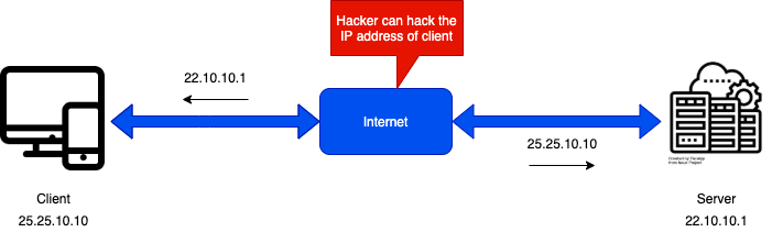 how to hack proxy server for free internet