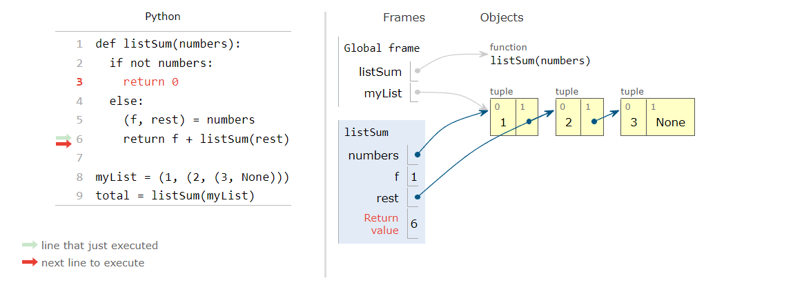 Python tutor visualization of a program that return the sum of a list of numbers