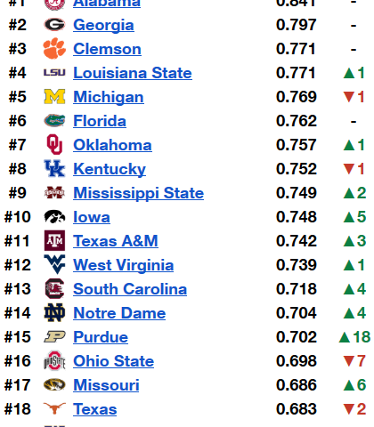 College Football Computer Ratings - Medium