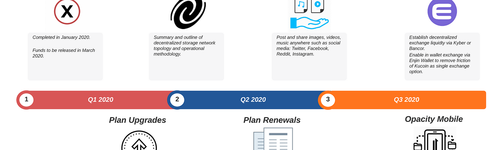 Opacity 2020 Roadmap