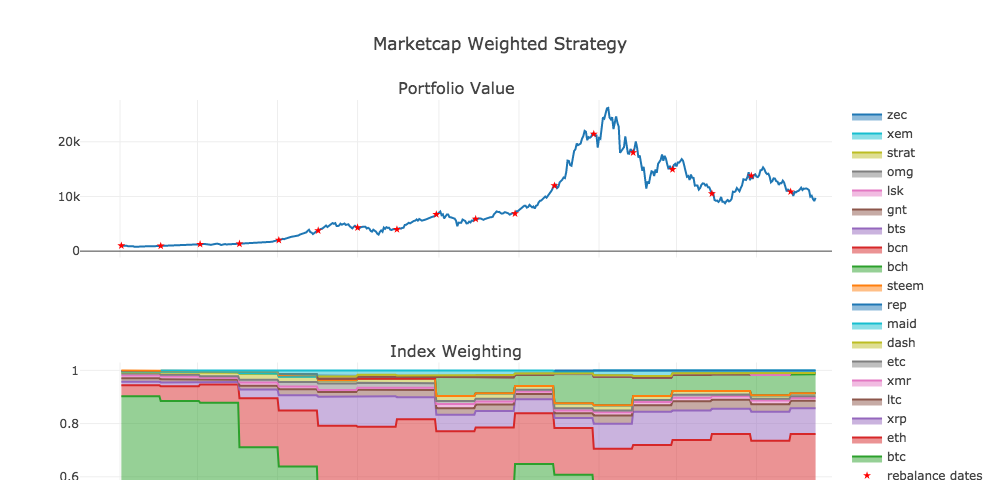 catalyst 1159 crypto price