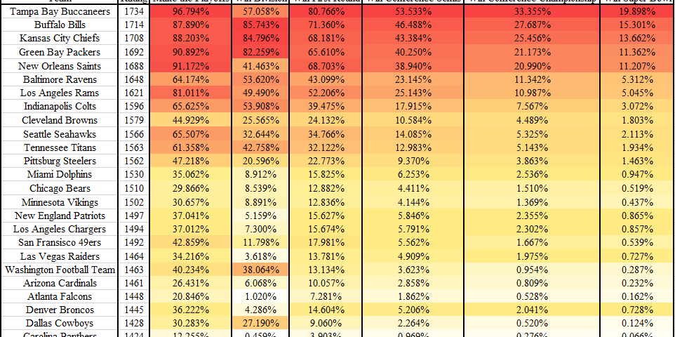 The NFL Simulation: Monte Carlo Methods, by Jake Mitchell